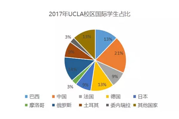 加州大學英語突擊營