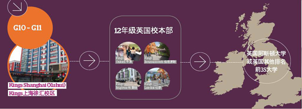 上海國王國際高中升學模式