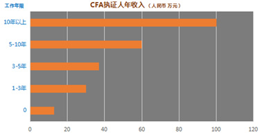 首都經(jīng)濟(jì)貿(mào)易大學(xué)2+2留學(xué)招生簡(jiǎn)章