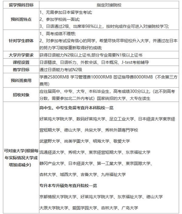 課程班C—日本大學(xué)免留考直通班